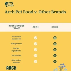 Arch Pet Food Better Biscuit: Allergen-Free, Healthier Ingredients, 6oz Bag Of Dog Treats -PawHut Store GUEST 554f677d 2d72 4d80 b281 e3c8f2529b8f
