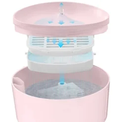 Dogness Smart Water Fountain Plus - Pink -PawHut Store GUEST ee372838 f044 496d a747 74185a9f1589